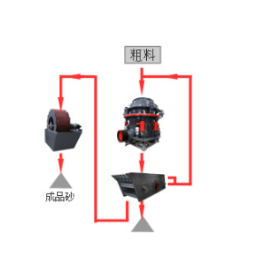 河卵石DB视讯