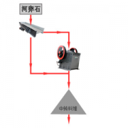 河卵石DB视讯工业流程技术介绍