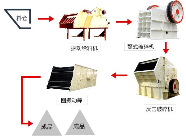 采矿石子厂要用哪些石子破碎机